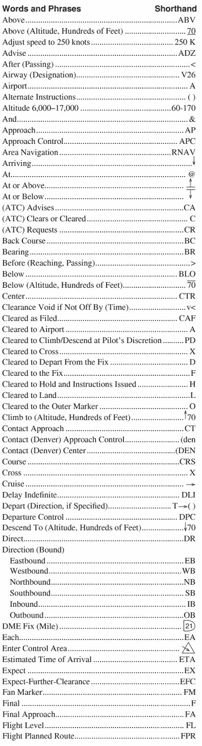 Pilot Shorthand